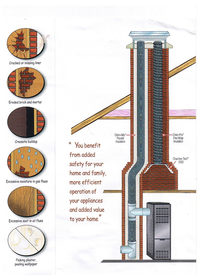 Liner installation, flue relinning, stainless steel